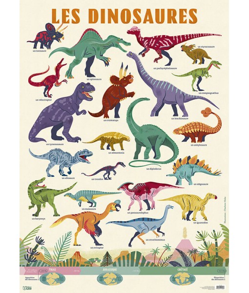 Poster les dinosaures