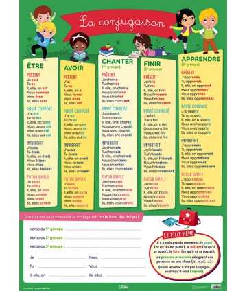 Poster la conjugaison