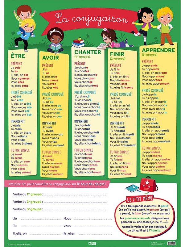 Poster la conjugaison
