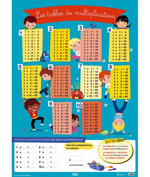 Poster tables de multiplication