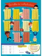 Poster tables de multiplication