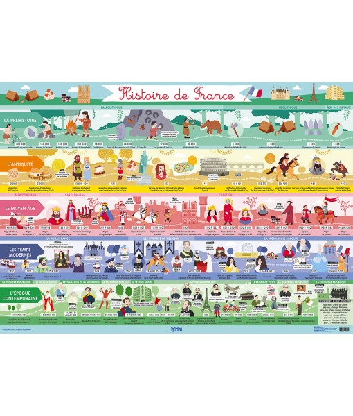 Poster Histoire de france