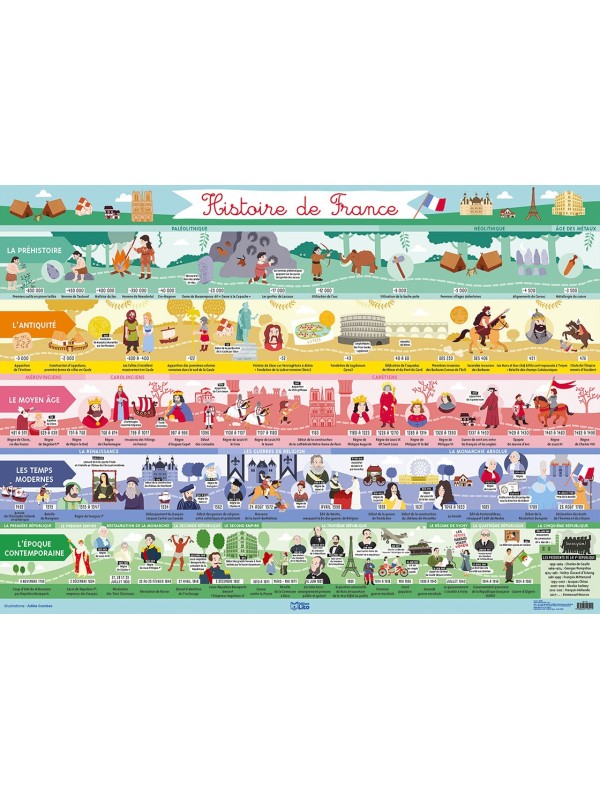 Poster Histoire de france