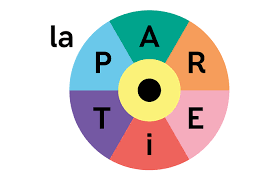 La Partie
